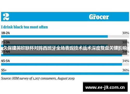 久保建英欧联杯对阵西班牙全场表现技术战术深度复盘关键影响