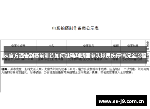 从官方通告到赛前训练如何准确判断国家队球员伤停情况全流程