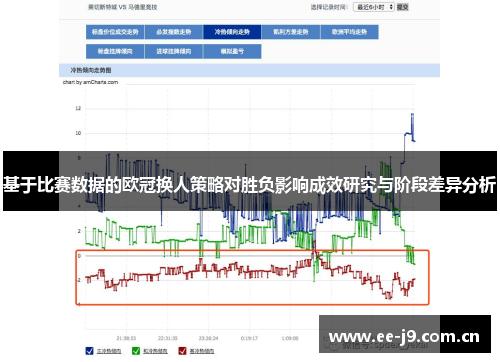 基于比赛数据的欧冠换人策略对胜负影响成效研究与阶段差异分析
